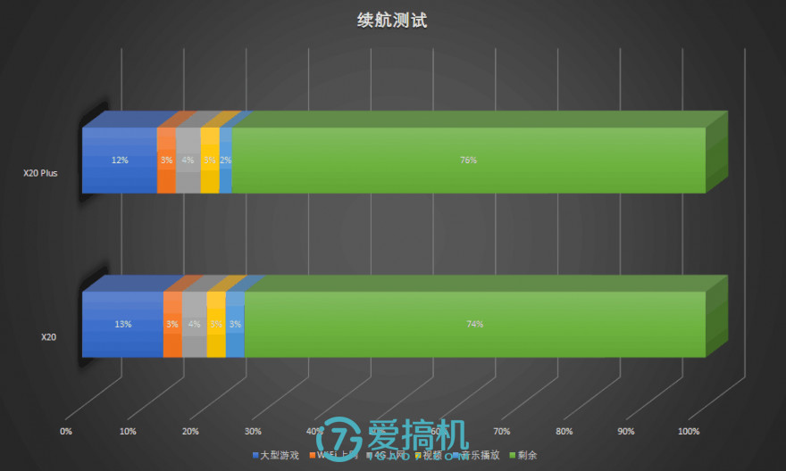 均衡实用全面屏，vivo X20/X20 Plus 详细评测