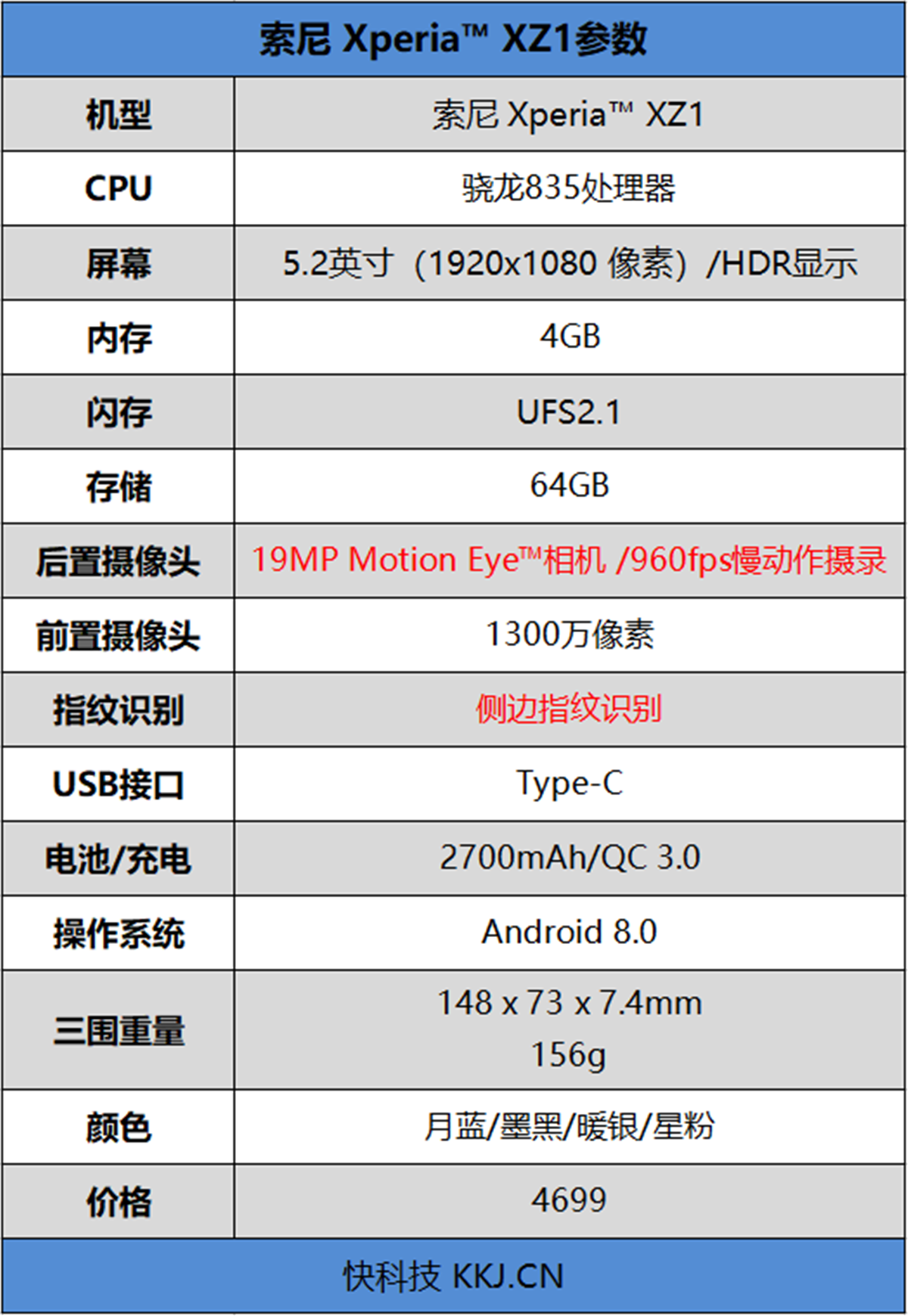 独家最强摄像头 索尼Xperia XZ1评测：依旧索尼味