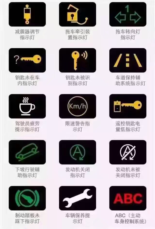 汽车仪表盘标志大全 最后一个不认识在线等