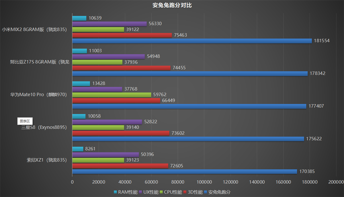 独家最强摄像头 索尼Xperia XZ1评测：依旧索尼味