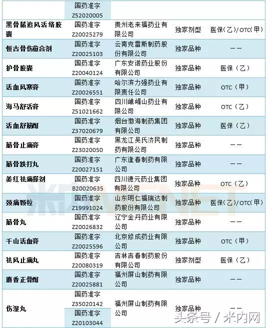 2000余家药企、12万多人都在看这42个骨科独家品种