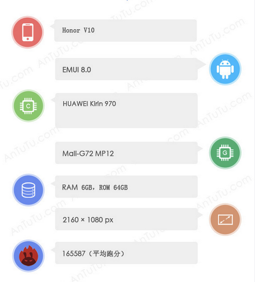 华为公司V10宣布公布，麒麟970 8G运存，特性强大颜值高