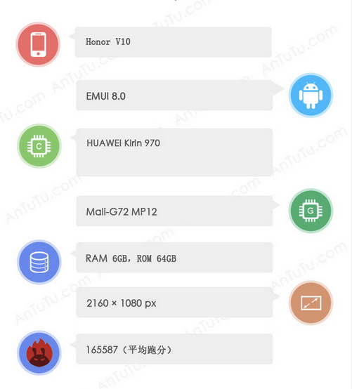 华为公司V10宣布公布，配用麒麟970集成ic，显卡跑分超出15万