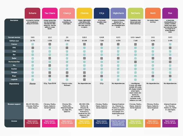 程序猿必备的9款JavaScript图表库插件