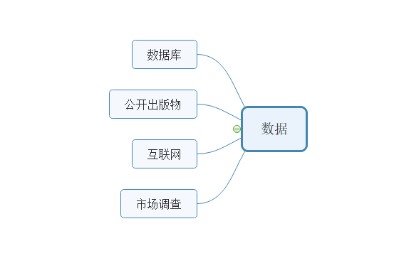 六步教你学会数据分析（二）——数据收集