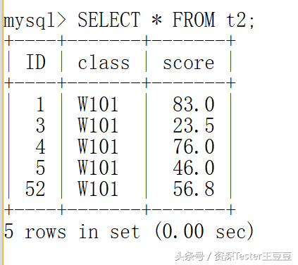 SQL：INNER JOIN,LEFT JOIN,RIGHT JOIN,哪一个连接查询更合你意