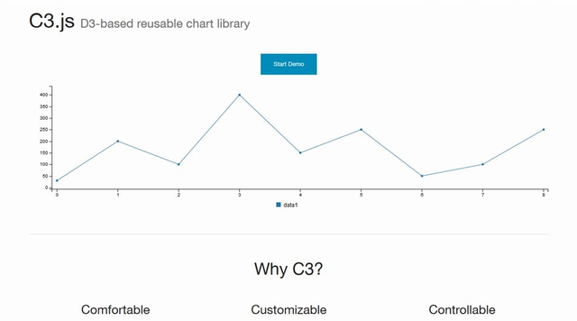 程序猿必备的9款JavaScript图表库插件