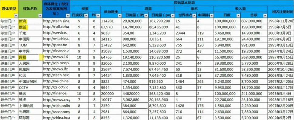 新闻稿如何优化如何提高收录？