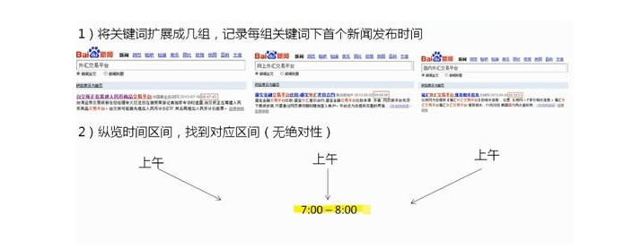 新闻稿如何优化如何提高收录？