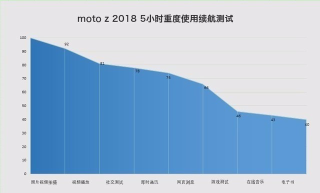 图评moto z 2018：一万块买到不止手机