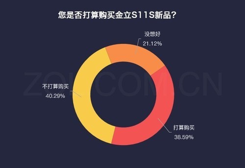 数说新手机：四摄全面屏手机金立S11S令人心动