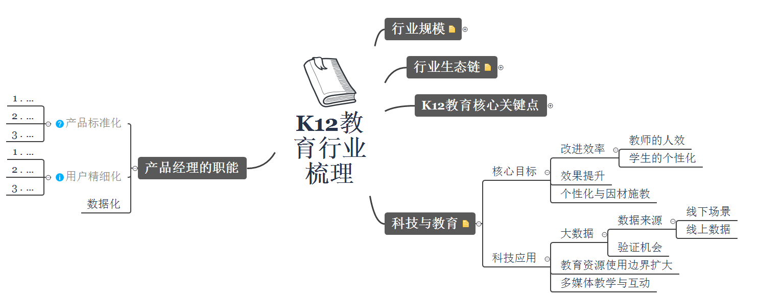 产品经理入门工具清单