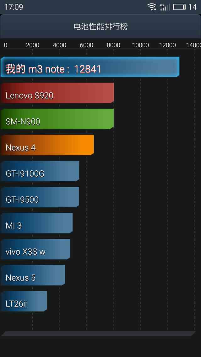 魅蓝note3/R9 Plus 每周手机评测汇总