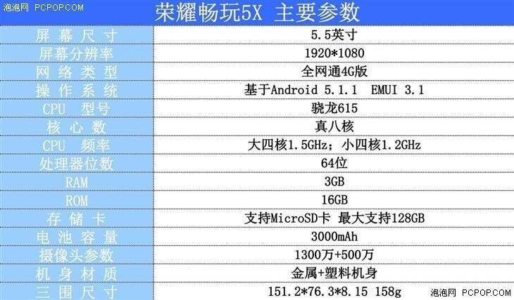 中檔型號的好挑選 榮耀暢玩5X特性感受