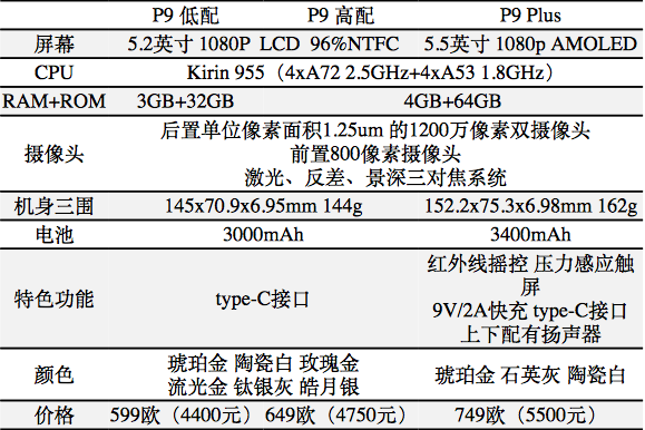 leica附身！华为公司P9&P9 Plus新品发布会