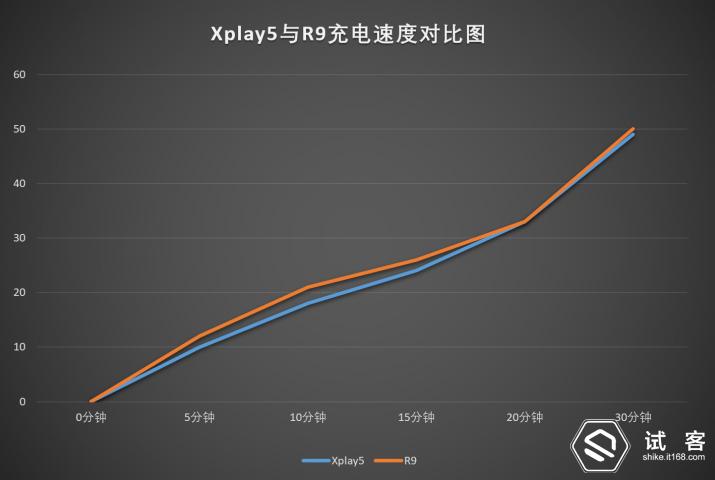 优美曲屏，快无止境！——vivoXplay5深度评测