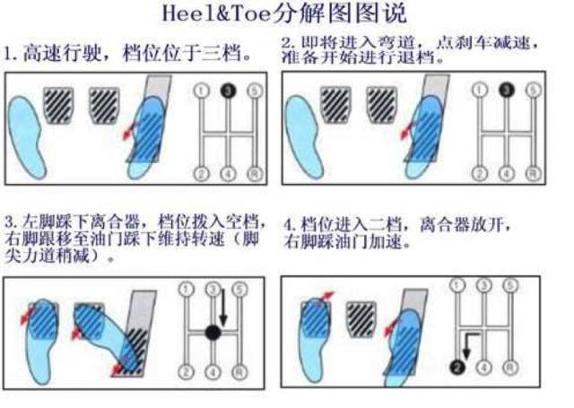 开手动挡会跟趾是一种怎样体验？