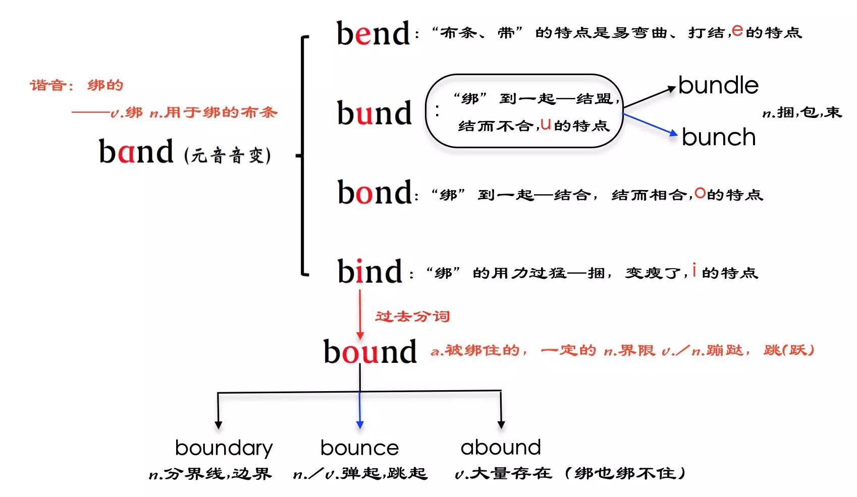 band是什麼意思-band翻譯成中文