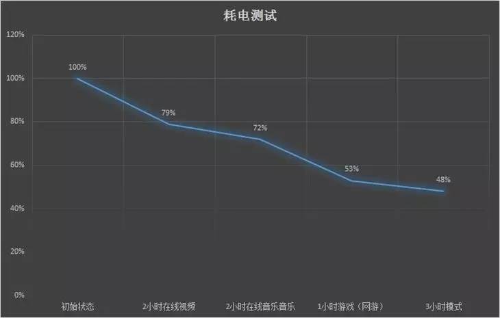 华为P9评测：徕卡双摄靓丽 麒麟955给力