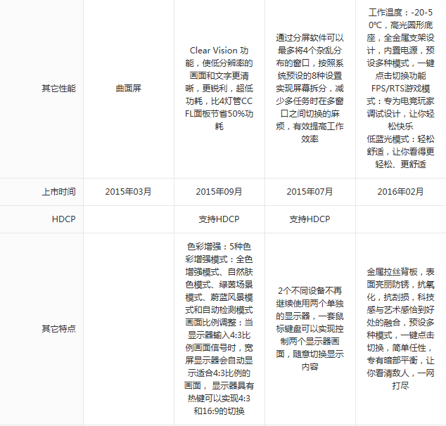 拍照修片别凑合 热门准专业级别显示器