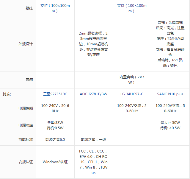 拍照修片别凑合 热门准专业级别显示器