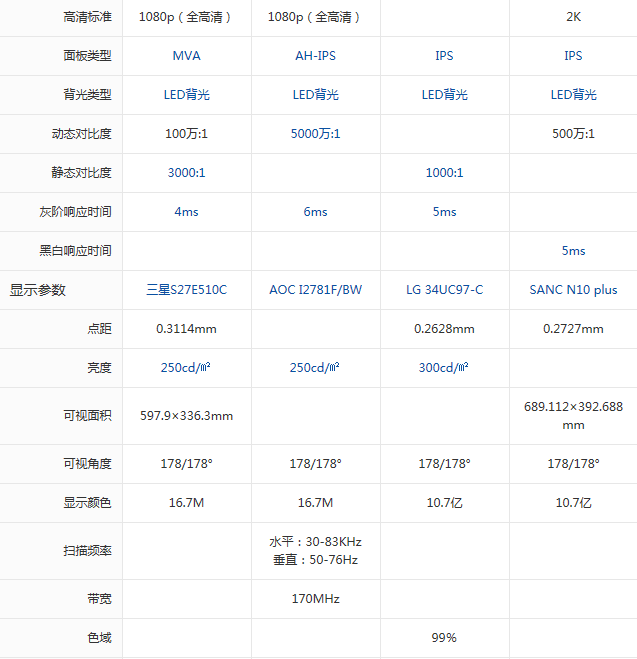 拍照修片别凑合 热门准专业级别显示器