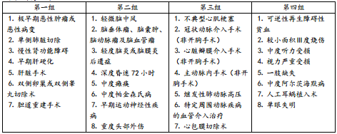 究竟什么是重疾险？包括哪些疾病？