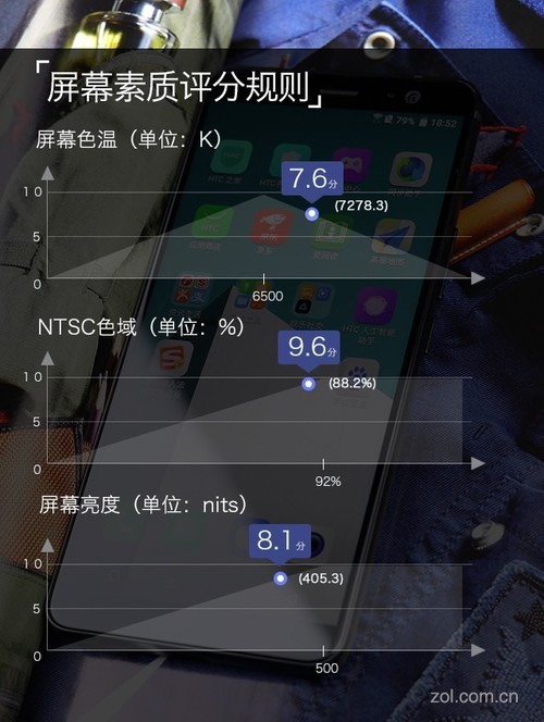 HTC U11+评测：4999难保高端仅存血脉