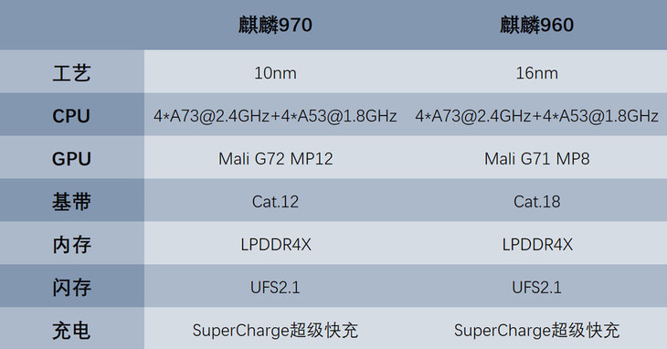 华为公司Mate 10 Pro特性评测：肯定无愧于国内最強旗舰级的头衔！