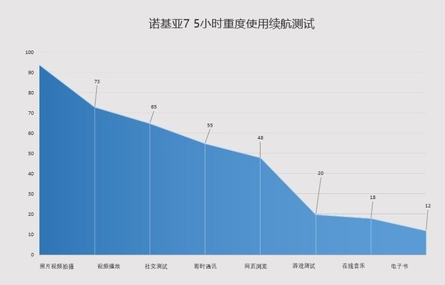 诺基亚7评测：蔡司宝刀未老 单摄尚能饭否