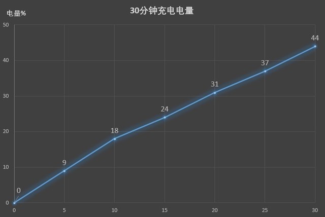 诺基亚7评测：蔡司宝刀未老 单摄尚能饭否