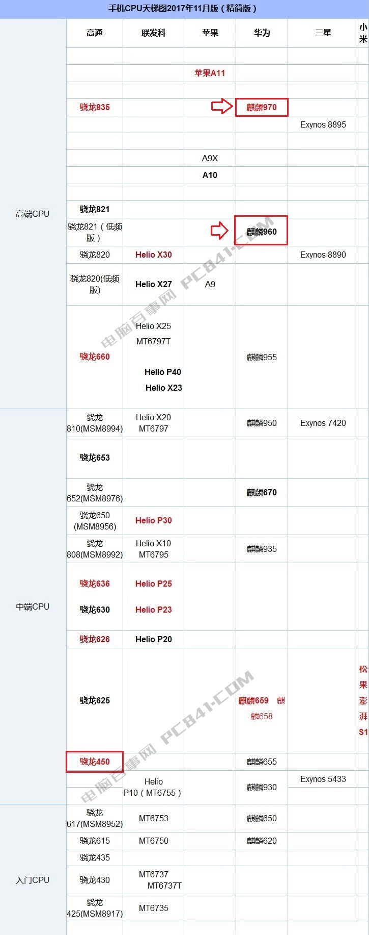 荣耀V10和华为Nova2s怎么选 2699元全面屏双摄兄弟对搏