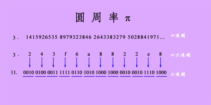 神奇的BBP公式，可独立计算圆周率任何一位数字，曾震惊数学界!