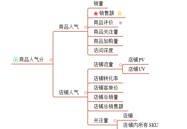 京东最新搜索规则深度解析