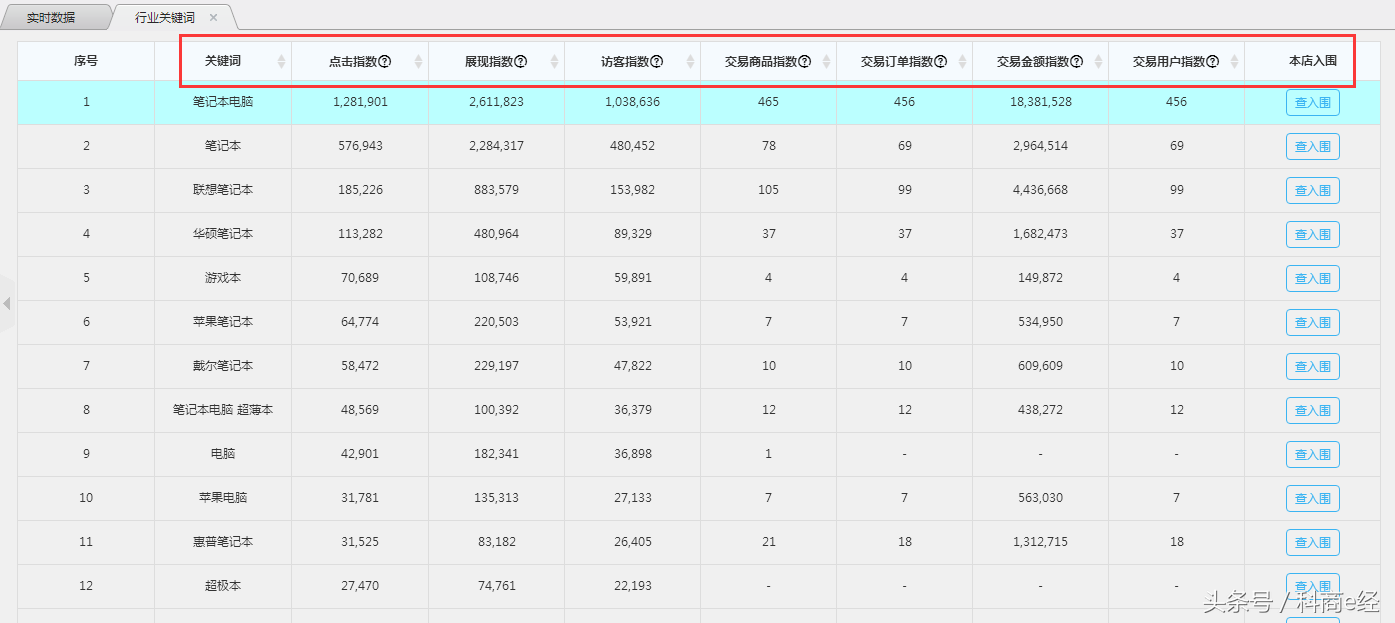 关键词优化技巧，这些你掌握了吗？