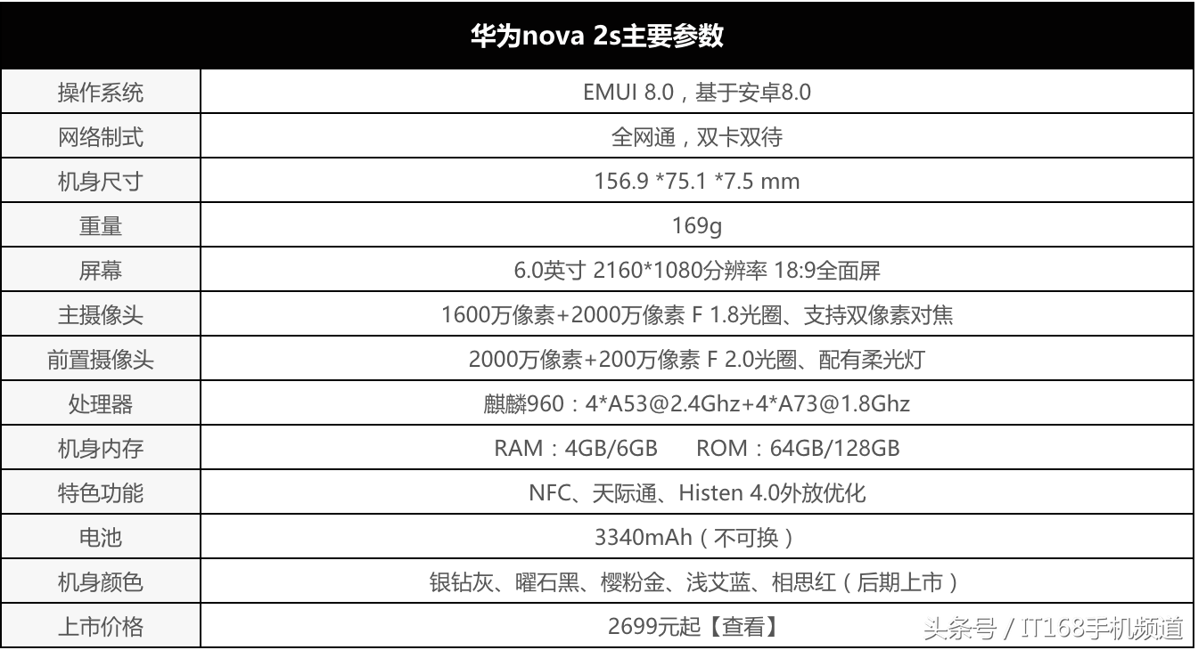 华为nova 2s深度体验：华为终于明白年轻人想要什么手机了！