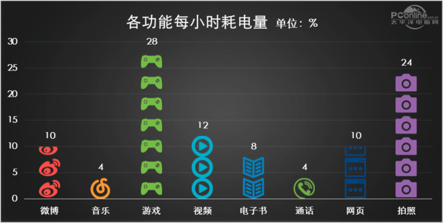 金立S8评测：邻家有女初长成 落落大方