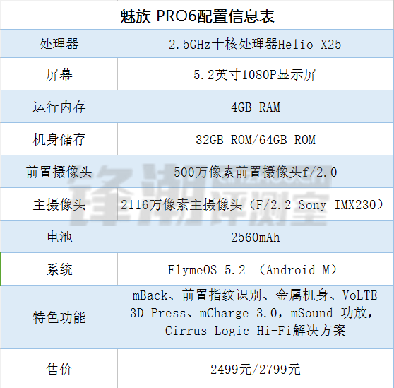 售价2499元起：十核芯 压感屏 魅族PRO 6正式发布