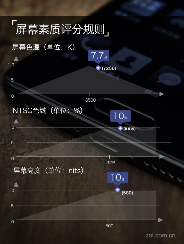 索尼XZ1：这可能是最小尺寸的骁龙835