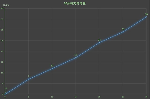 全面屏竟有4镜头 HUAWEI nova 2s评测