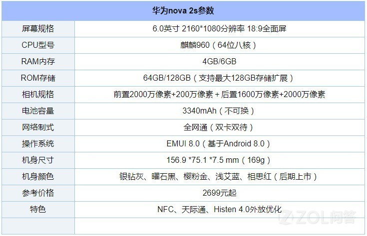 华为公司nova3s配备高不高？华为公司nova3s配备好么？