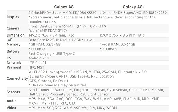三星Galaxy A8/A8 宣布公布，全面屏手机、Exynos 7885