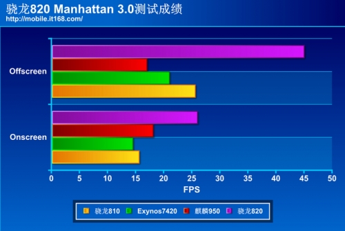 極致體驗與智能共存 三星S7 edge評測