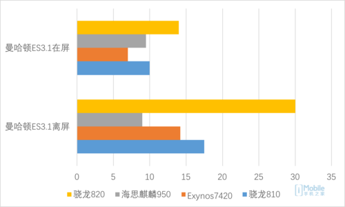 小米5评测：装着顶级芯片炒着外观冷饭