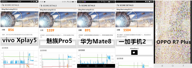 中端灭旗舰？五大新老旗舰性能对比横评