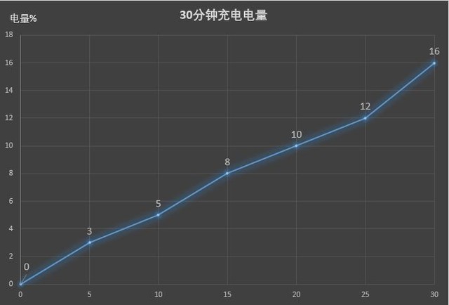 荣耀9青春版评测：千元机拥有