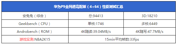 华为P9深度评测：这次真能凭徕卡双镜头刷屏？