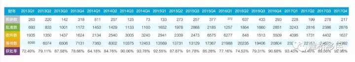 EB-5快报：2017财政年度第四季度，I-526、I-829获准率双攀高峰期