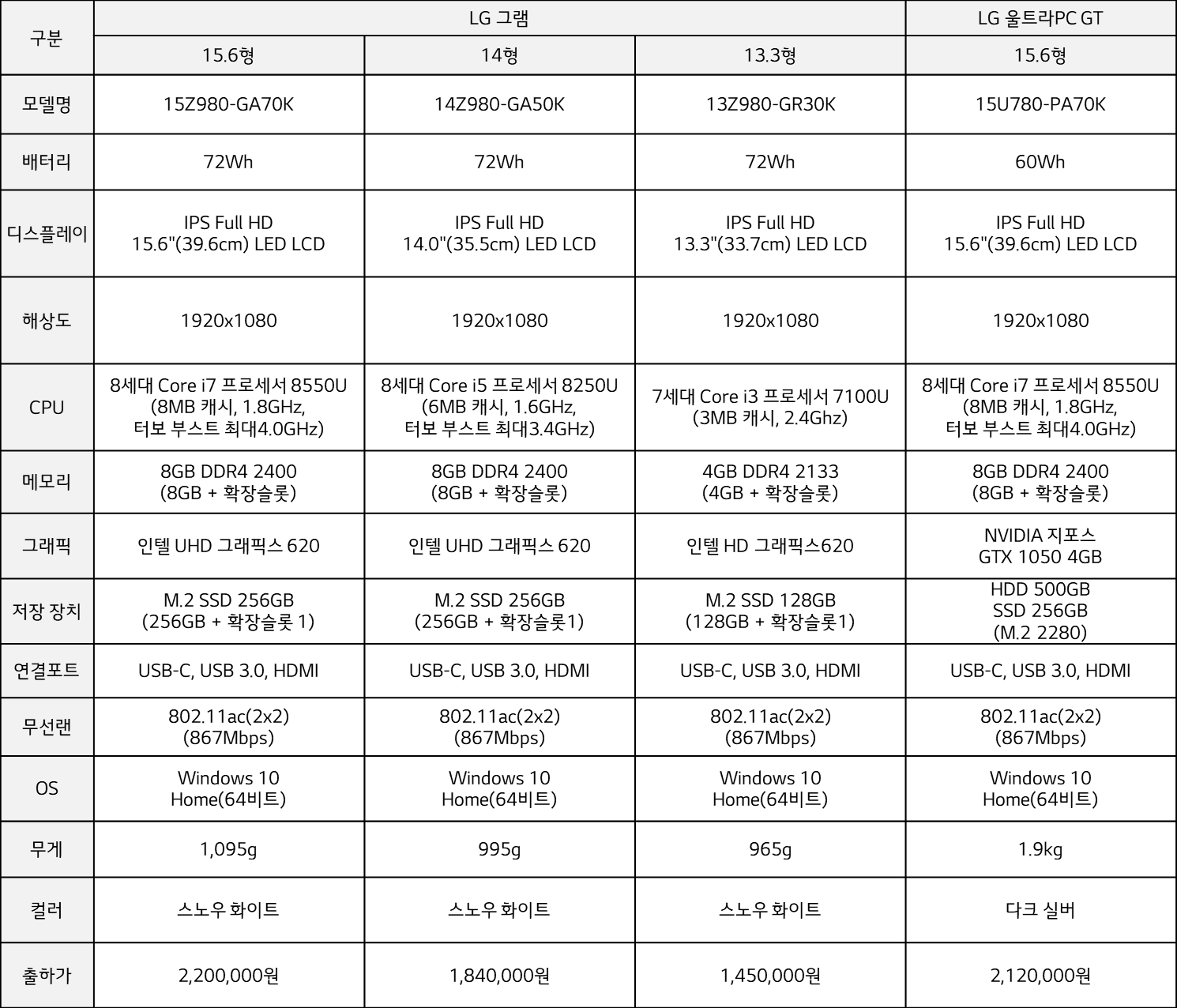 三星LG同日发布多款笔记本：八代酷睿i7，重量965g起！