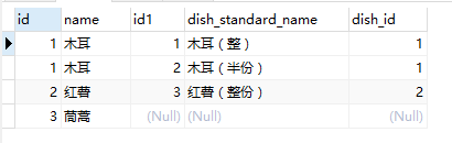 看完这篇，让你彻底领悟SQL语句的各种连接查询